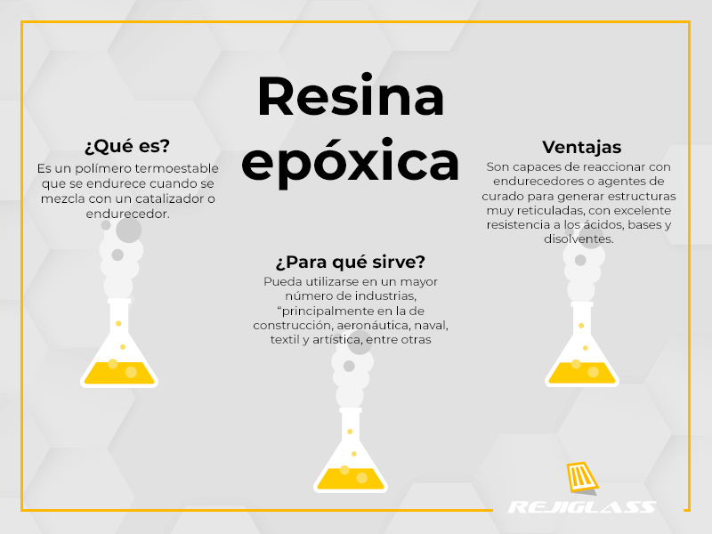 Diferencia entre la Resina Epoxi y ka Resina UV! #manualtherapy #resin